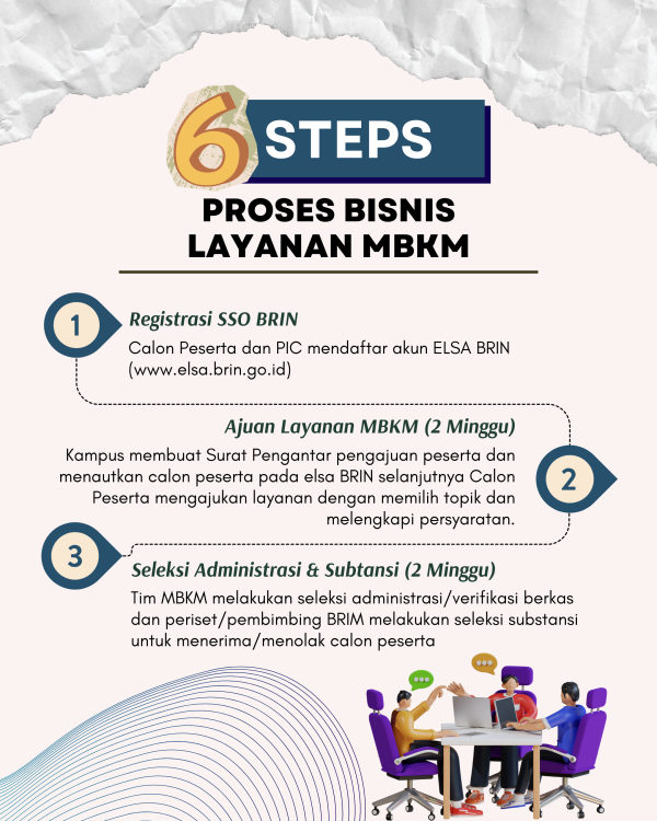 Informasi Magang Mandiri BRIN (2)