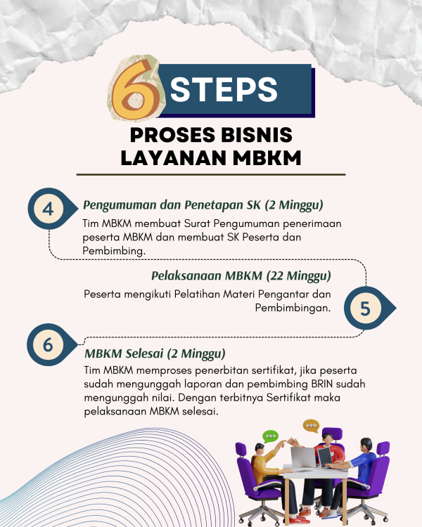 Informasi Magang Mandiri BRIN (3)