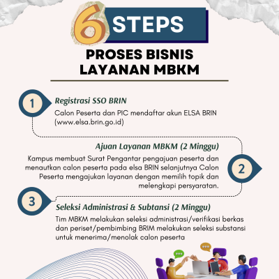 Informasi Magang Mandiri BRIN (2)