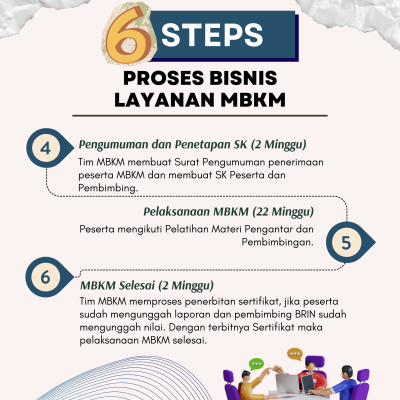 Informasi Magang Mandiri BRIN (3)